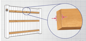 - fence building in North Dakota